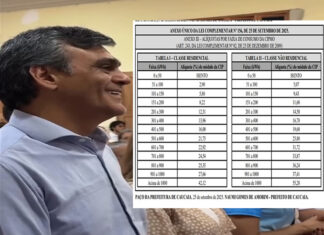 O que já era ruim ficou pior: Naumi Amorim aumenta taxa de iluminação pública e IPTU: será que ainda merece o brasão de “prefeito do povo”?