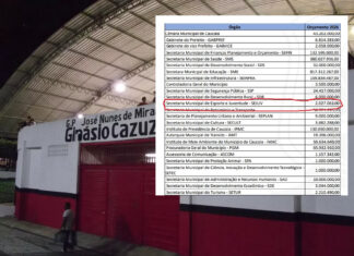LOA 2026 reduz pela metade o orçamento destinado ao esporte em Caucaia e gera insatisfação entre desportistas