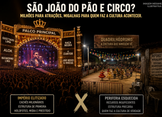 São João do pão e circo? Milhões para grandes atrações e migalhas para as quadrilhas juninas